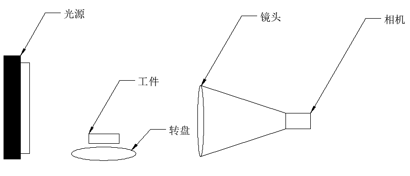 原理圖